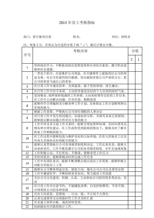 2012年材料员员工考核指标