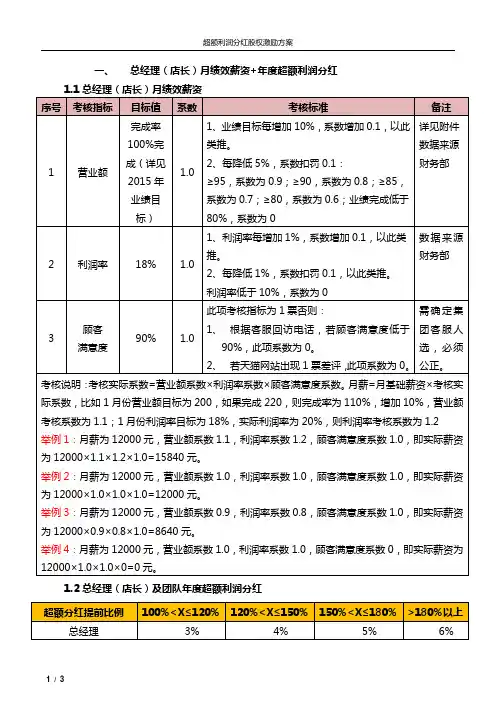 超额利润分红股权激励方案