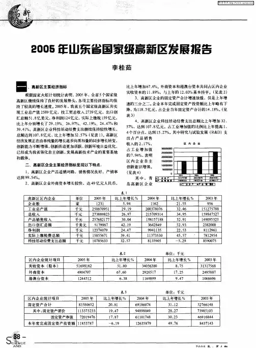 2005年山东省国家级高新区发展报告