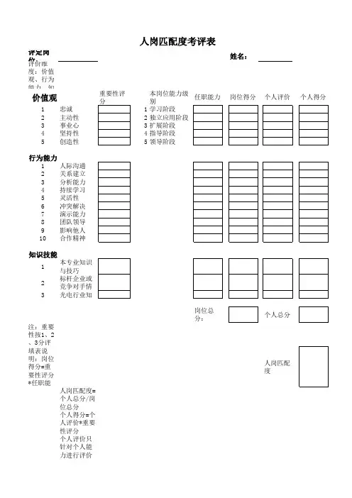 人岗匹配度考评表