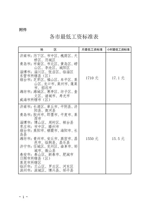山东省2016年最低工资标准