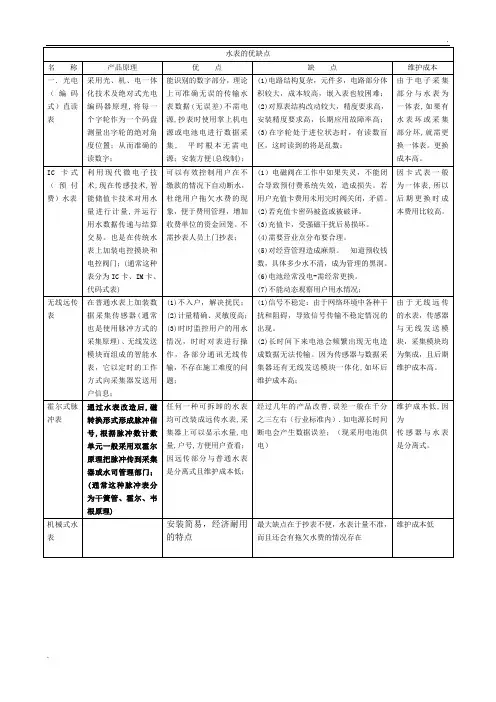 水表的优缺点