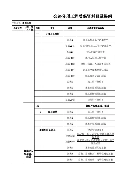 公路质保资料目录提纲