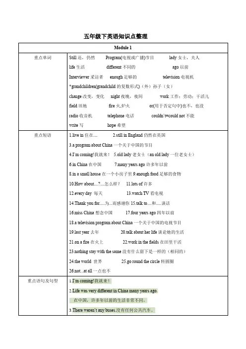 (完整版)外研版五年级下英语知识点整理,推荐文档