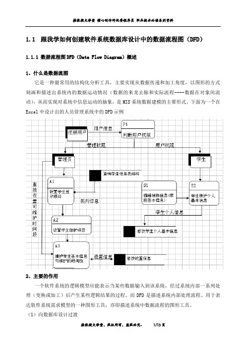 跟我学如何创建软件系统数据库设计中的数据流程图(DFD)