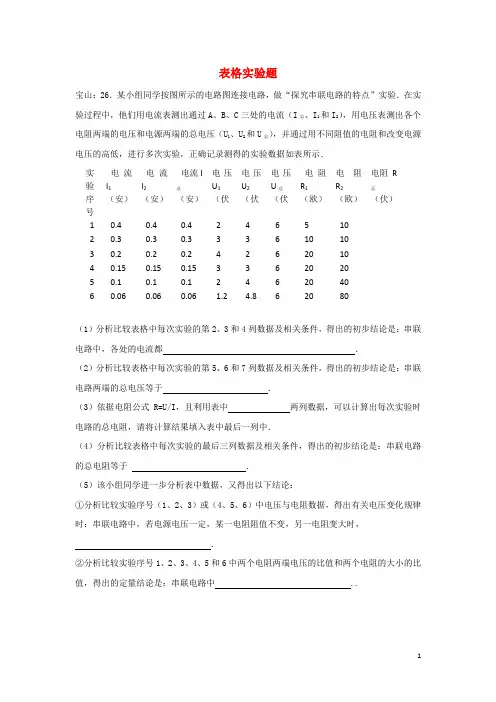 【复习必备】2019【提分必备】上海市各区2017届中考物理一模试卷按考点分类汇编 表格题