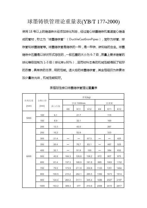 球墨铸铁管理论重量表