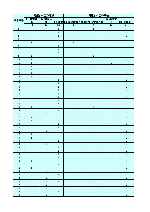 系统集成公司组织流程咨询项目调研问卷反馈结果数据统计