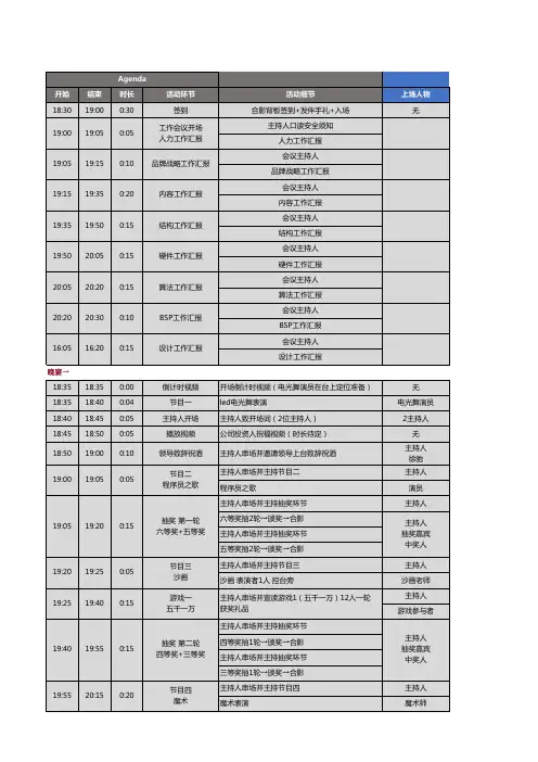 活动执行台本