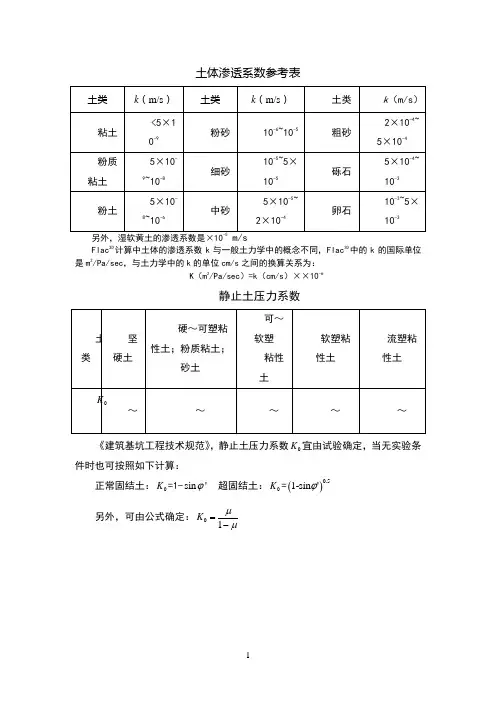 土体渗透系数、静止土压力系数参考表