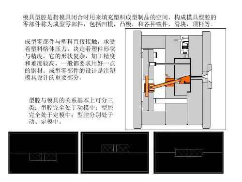 注塑模具结构及设计-4(成型零部件)