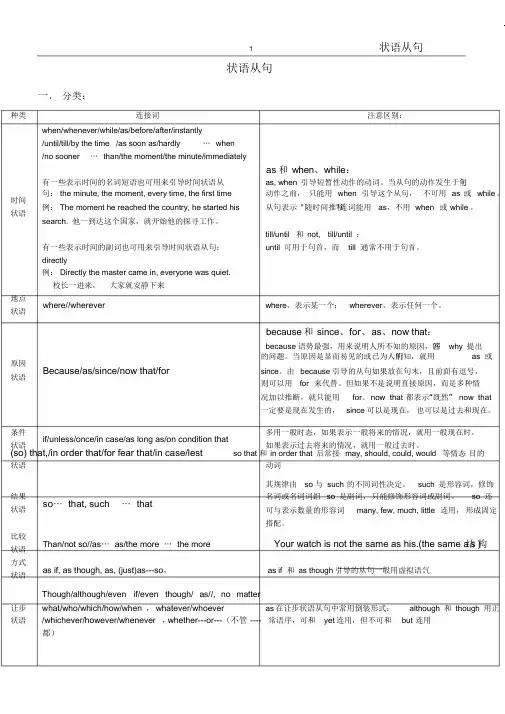 高中英语语法-状语从句归纳总结