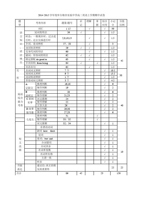 高二英语试题双向细目表