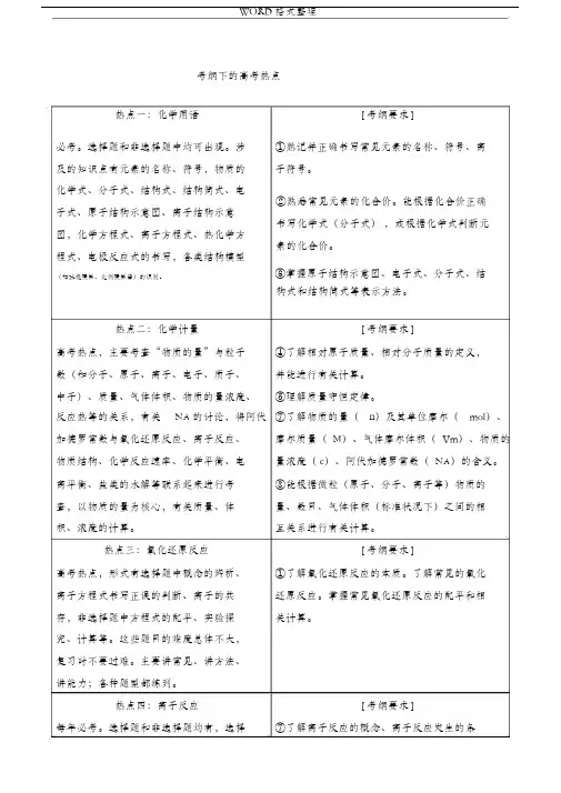 2019年高考化学考试大纲解读(专题二___高考热点)