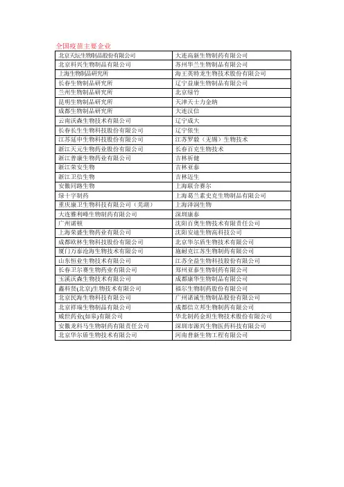 全国疫苗主要企业