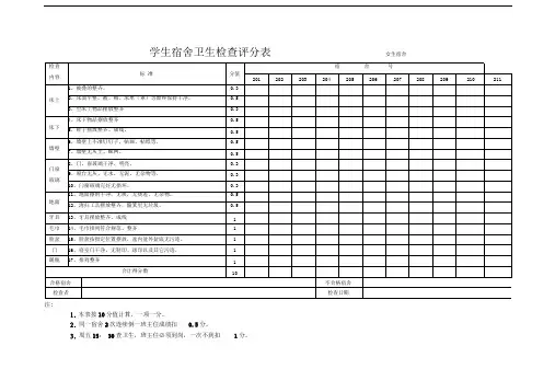 学生宿舍卫生检查评分表