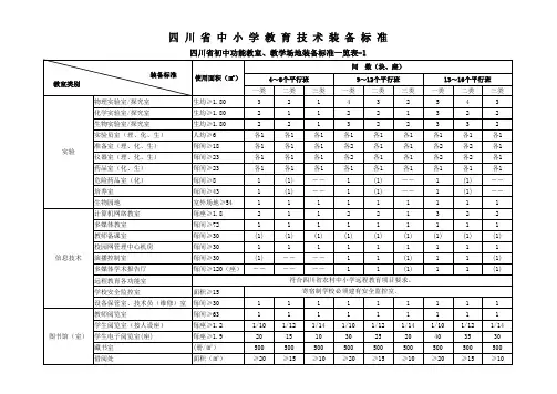 《四川省中小学教育技术装备标准》