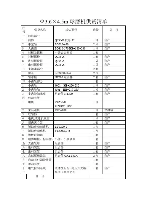 球磨机3.6X4.5m参数及配置表