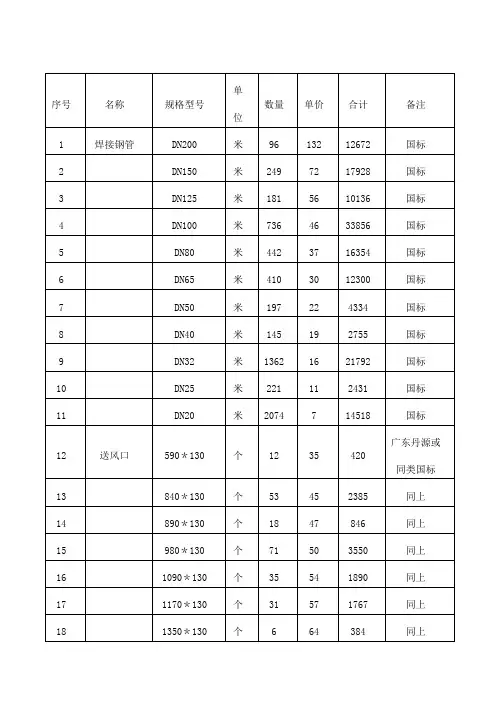 中央空调水系统造价清单