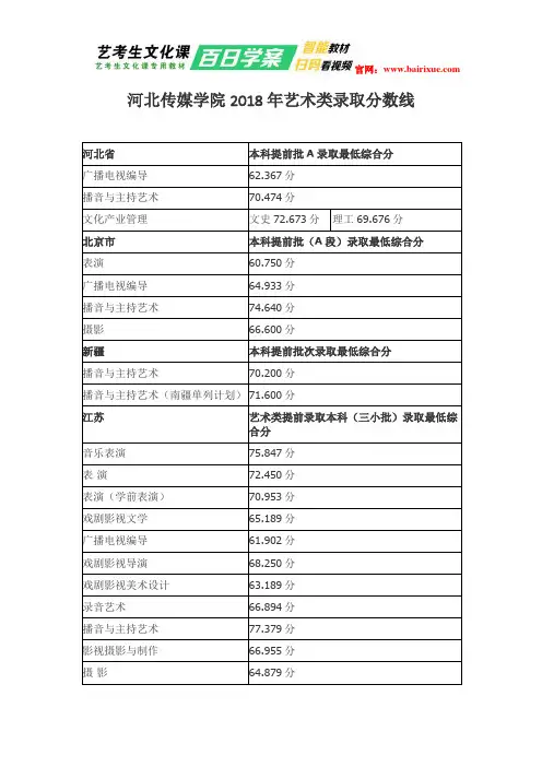 河北传媒学院2018年艺术类录取分数线