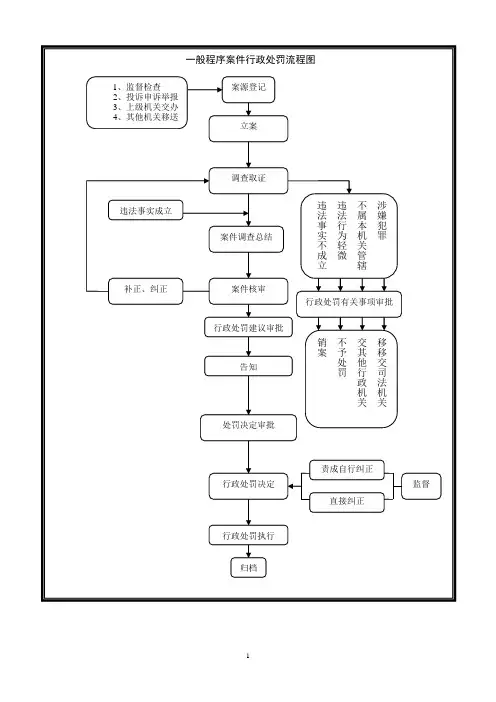 行政处罚文书规范
