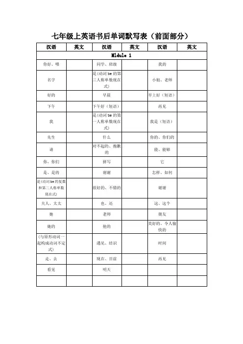 2018年人教版七年级上英语书后单词默写表(前面部分)