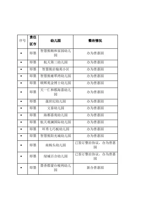 整理红黄蓝幼儿园_序号