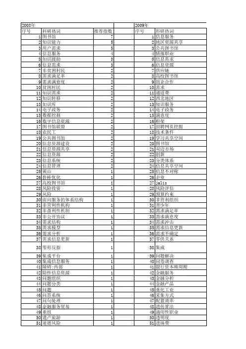 【国家社会科学基金】_需求信息_基金支持热词逐年推荐_【万方软件创新助手】_20140808