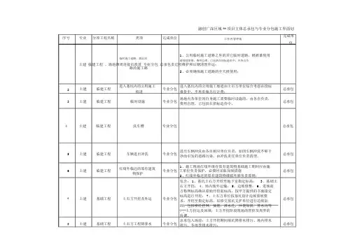 工程施工界面划分