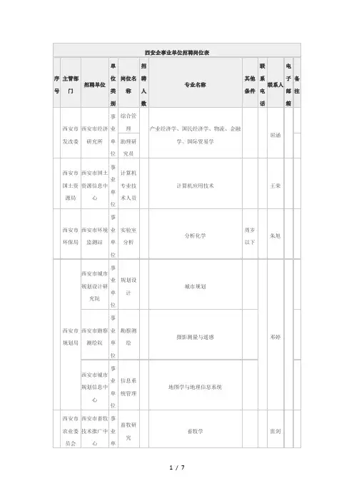 西安企事业单位招聘岗位表