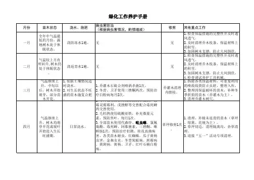 绿化工作养护手册