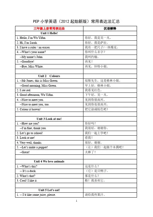 PEP人教版小学英语3-6年级常用表达法汇总表
