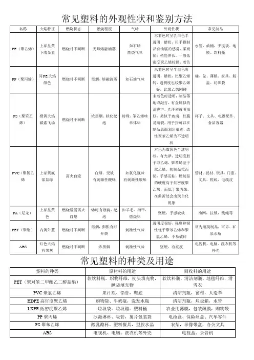 常见塑料的外观性状和鉴别方法