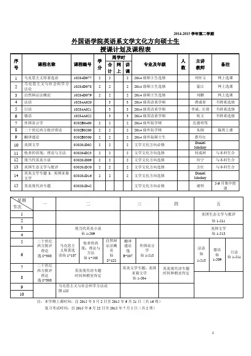 2014-2015学年第二学期外院研究生课表(1)