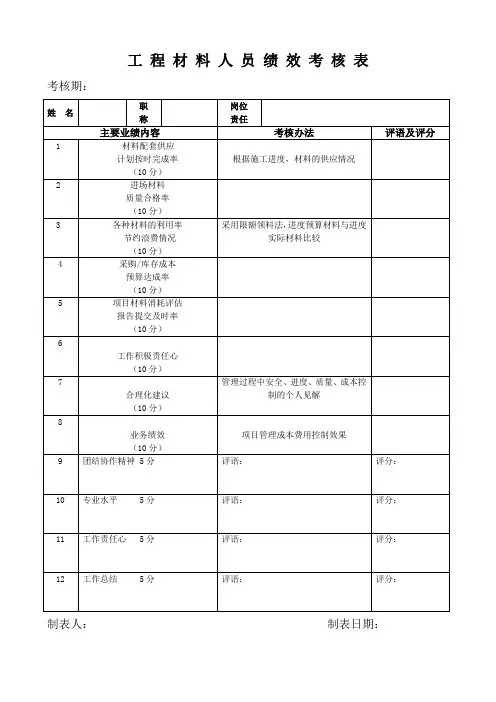 工程材料人员绩效考核表