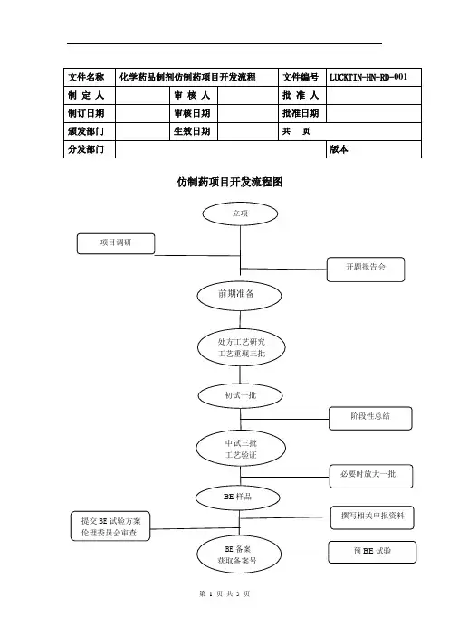 仿制药详细研发流程