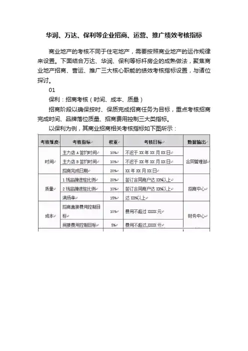 华润、万达、保利等企业招商、运营、推广绩效考核指标