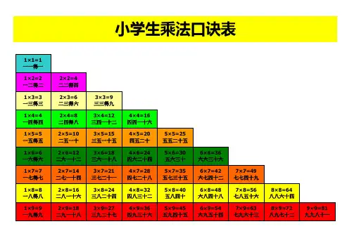 小学乘法口诀表