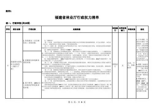 福建林业厅行政权力清单