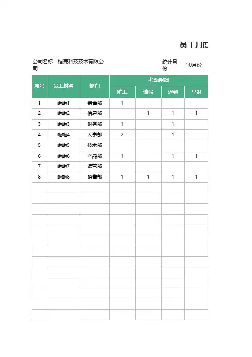 员工月度请假迟到考勤扣款统计表