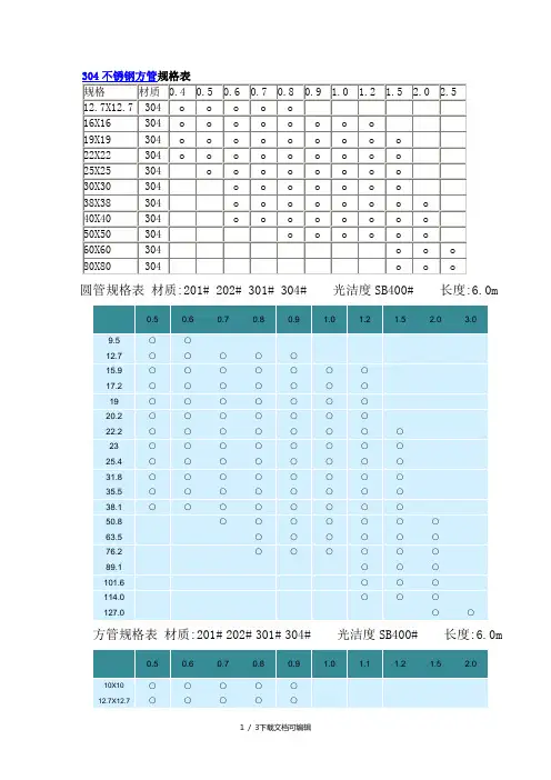 常用不锈钢方管、矩形管与圆管规格表