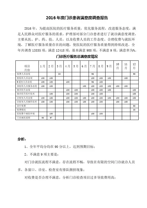 度门诊患者满意度调查报告