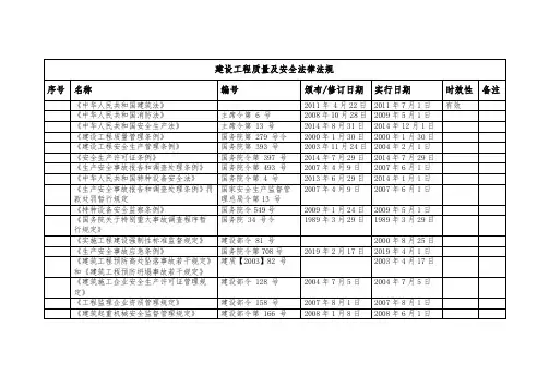 合规义务—法律法规清单