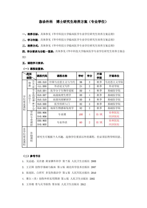 急诊医学(急诊外科)专业学位博士生培养方案