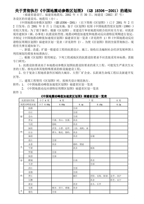 福建省中国地震动参数区划图