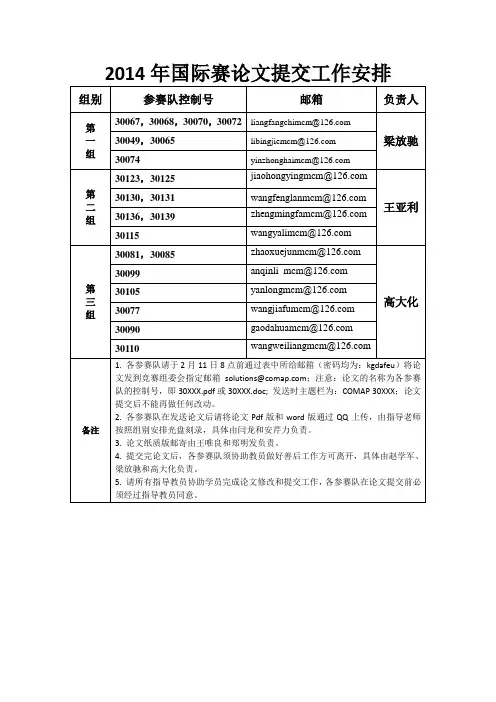 2014年国际赛交卷安排