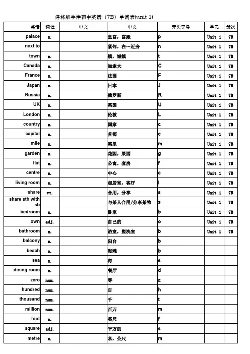 译林版牛津初中英语(7B)单词表