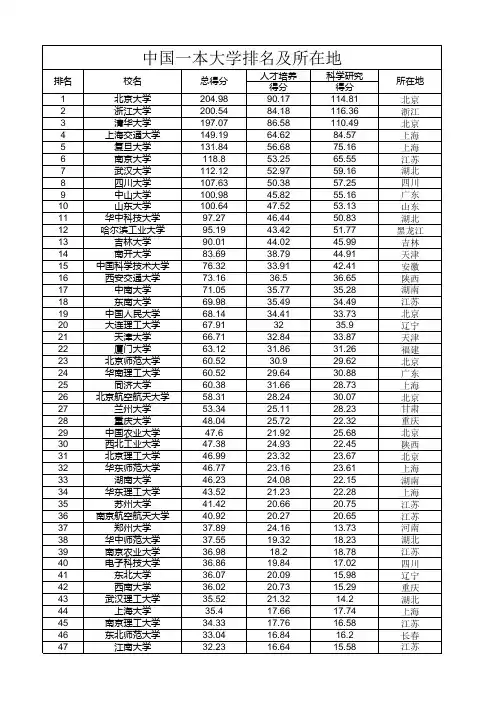 中国一本大学排名及所在地