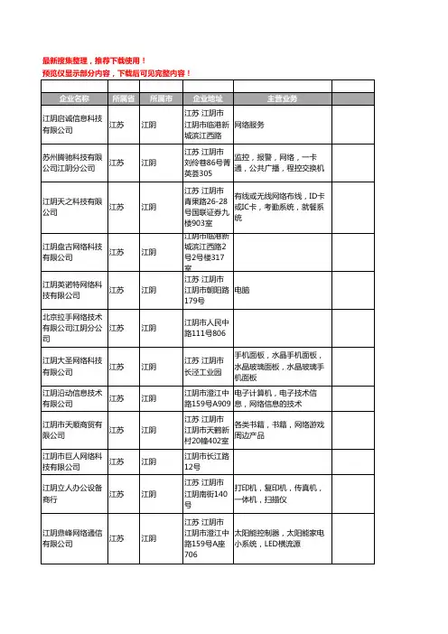 新版江苏省江阴网络工商企业公司商家名录名单联系方式大全68家
