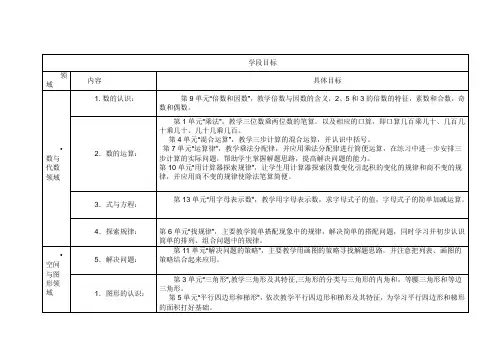 四年级数学下册学段目标